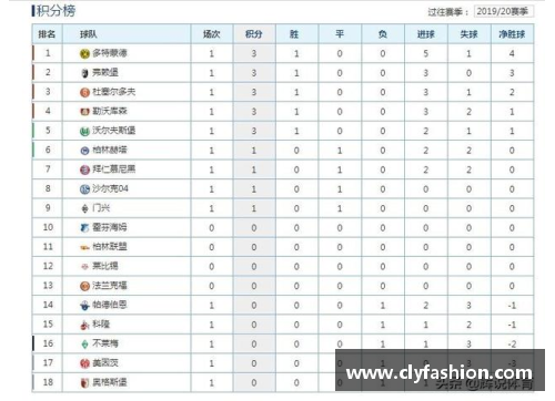 拜仁大胜领跑德甲积分榜遥遥领先