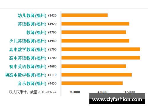 9999js金沙老品牌NBA最低工资：球员薪资背后的经济与社会影响