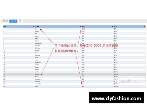 9999js金沙老品牌NBA赛季统计数据分析：关键趋势和球员表现深度剖析